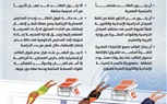 بالإنفوجراف.. الإعلان عن فتح باب التقديم لقبول دفعة جديدة من الطلبة الموهوبين رياضياً بالمدارس العسكرية الرياضية