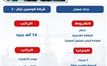 وزير العمل: 600  فرصة عمل على مهنة 