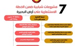بالإنفوجراف ... تنفيذ 7 مشروعات شبابية بتكلفة11 مليون و700 ألف جنيه لإحداث نقلة نوعية في مستوى الخدمات الرياضية بالبحيرة 