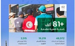 أكثر من 81 ألف خدمة صحية قدّمتها المنظومة الصحية السعودية لضيوف الرحمن
