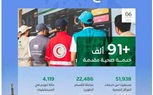 أكثر من 91 ألف خدمة صحية لحجاج بيت الله الحرام حتى السادس من ذي الحجة