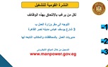 وزارة العمل: 3209 فُرصة عمل جديدة في 59 شركة خاصة تنتظر شباب 14 محافظة