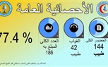 مستشفي كفر الشيخ الجامعي تسابق الزمن للدخول في منظومة التأمين الصحي الشامل
