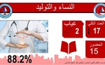 مستشفي كفر الشيخ الجامعي تسابق الزمن للدخول في منظومة التأمين الصحي الشامل