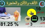 مستشفي كفر الشيخ الجامعي تسابق الزمن للدخول في منظومة التأمين الصحي الشامل
