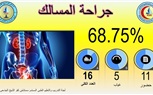 مستشفي كفر الشيخ الجامعي تسابق الزمن للدخول في منظومة التأمين الصحي الشامل