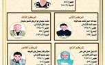بالأسماء .. أوائل الشهادتين الإبتدائية والإعدادية الأزهرية بكفر الشيخ