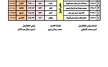 بالأسماء .. أوائل الشهادتين الإبتدائية والإعدادية الأزهرية بكفر الشيخ