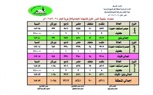 بالأسماء .. أوائل الشهادتين الإبتدائية والإعدادية الأزهرية بكفر الشيخ
