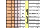 بالأسماء .. أوائل الشهادتين الإبتدائية والإعدادية الأزهرية بكفر الشيخ