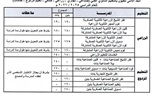 تعرف علي تنسيق مدارس الدبلومات الفنية بكفر الشيخ