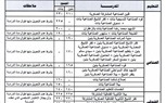 تعرف علي تنسيق مدارس الدبلومات الفنية بكفر الشيخ