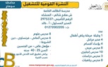 2949  فُرصة عمل جديدة في 44 شركة خاصة تنتظر شباب 10 محافظات