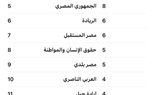 بعد غلق باب الترشح: تحالف الأحزاب المصرية يشعل السباق الانتخابي بـ78 مرشحًا من 15 حزبًا على مقاعد الفردي في الشيوخ