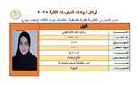 بالصور.. أسماء أوائل الدبلومات الفنية 2025
