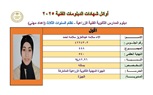 بالصور.. أسماء أوائل الدبلومات الفنية 2025