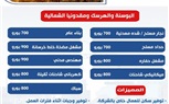 وزارة العمل: فرص عمل جديدة  في البوسنة والهرسك ومقدونيا الشمالية في قطاع التشييد والبناء