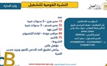 وزارة العمل تُصدر نشرة التوظيف نصف الشهرية.. بالتعاون مع القطاع الخاص 