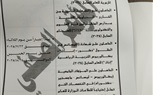 بالمستندات.. التخصصات المطلوبة للالتحاق بأكاديمية الشرطة للعام الدراسي 2025/2026