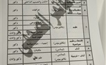 بالمستندات.. التخصصات المطلوبة للالتحاق بأكاديمية الشرطة للعام الدراسي 2025/2026