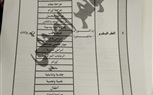 بالمستندات.. التخصصات المطلوبة للالتحاق بأكاديمية الشرطة للعام الدراسي 2025/2026