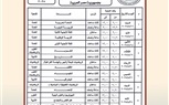 وزير التعليم يعتمد جدول امتحانات شهادة إتمام الثانوية العامة 