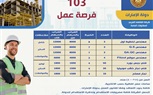 برواتب تصل إلى 18 ألف درهم..وزارة العمل تعلن عن 102 فرصة عمل في شركة مقاولات كبرى بالإمارات