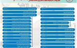 تعرف علي قيمة المصروفات الدراسية بجامعة كفر الشيخ الأهلية