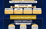 وزارة التعليم تنشر عرض توضيحي لكل ما يخص نظام البكالوريا الجديد ونظام شهادة الثانوية العامة
