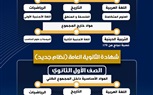 وزارة التعليم تنشر عرض توضيحي لكل ما يخص نظام البكالوريا الجديد ونظام شهادة الثانوية العامة