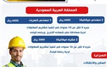 وزير العمل يُعلن عن فرص عمل بالسعودية في تخصصات هندسية وفنية
