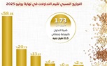 مجلس الوزراء: البورصة السلعية - مصر منصة حديثة تعزز شفافية التسعير 