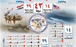 برومو “النجم الساطع 2025”.. أكبر مناورة مصرية–أمريكية بمشاركة 43 دولة