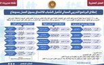 فرص عمل لذوي همم ..وتنفيذ برامج تدريب مهني ..وندوات للتوعية بقانون العمل الجديد