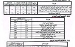 لتحقيق المستهدف من عدد الطلاب ...محافظ الشرقية يُقرر النزول بالحد الأدنى لتنسيق القبول بعدد من مدارس التعليم الفني بنطاق المحافظة