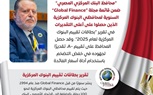 إشادة دولية بجهود محافظ البنك المركزي المصري في خفض التضخم وإدارته الحكيمة لأسعار الفائدة