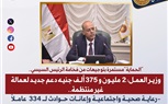 وزير العمل: 2 مليون و 375 ألف جنيه دعم جديد لعمالة غير منتظمة