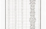 بسواعد طلابها.. جامعة سوهاج تحصد المركز الثالث في معركة التحدي ضد الأمية ب١١٨٢١ دارسا