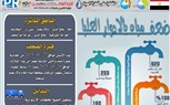 ضعف المياه بالأدوار العليا في قرى مركز سوهاج لمدة 16 ساعة بسبب أعمال صيانة محطات المياه ضعف المياه بالأدوار العليا في قرى مركز سوهاج لمدة 16 ساعة بسبب أعمال صيانة محطات المياه