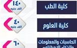 جامعة سوهاج الأهلية تعلن المصروفات الدراسية للكليات للقبول بالفصل الدراسي الثاني 2025/2026