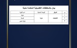 اعتماد تحديث الحيز العمراني لـعدد 9 قرى واعتماد حيز عمرانى جديد لـعدد 87 عزبة و 3 مخططات تفصيلية بقرية طيبة بالدلنجات