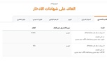 البنك التجاري الدولي (CIB) يخفض الحد الأدنى لربط شهادات الادخار «Premium» و«Prime»