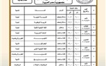 وزير التعليم يعتمد جدول امتحانات شهادة إتمام الثانوية العامة للدور الأول 2026