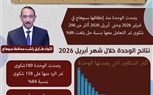 محافظ سوهاج يستعرض تقريرًا حول جهود وحدة الرصد الإعلامي المستحدثة
