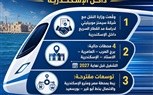 اتفاقية مصرية ألمانية لمد القطار الكهربائي السريع داخل الإسكندرية