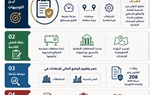 تفاصيل لقاء نائب الاسكان والرئيس التنفيذي لجهاز نظام الاعلانات على الطرق