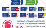 رئيس جهاز حماية المستهلك يستعرض جهود الجهاز في ضبط الأسواق وحماية حقوق المواطنين خلال شهر أبريل