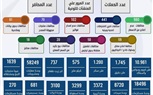 رئيس جهاز حماية المستهلك يستعرض جهود الجهاز في ضبط الأسواق وحماية حقوق المواطنين خلال شهر أبريل
