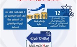 رئيس جهاز حماية المستهلك يستعرض جهود الجهاز في ضبط الأسواق وحماية حقوق المواطنين خلال شهر أبريل