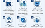 رئيس جهاز تنظيم الاعلانات: المنصة الإلكترونية تتيح التعرف على الفرص الإعلانية والتقدم عليها رقميا